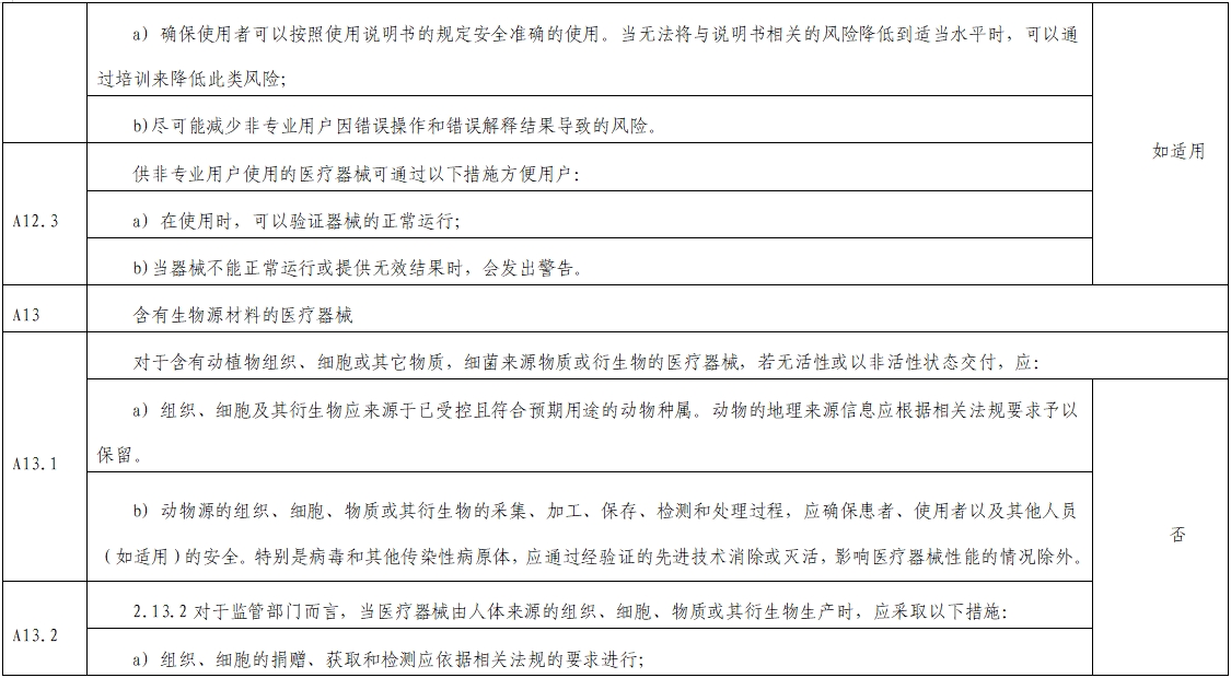 影像超声人工智能软件（流程优化类功能）技术审评要点（2023年第23号）(图11)