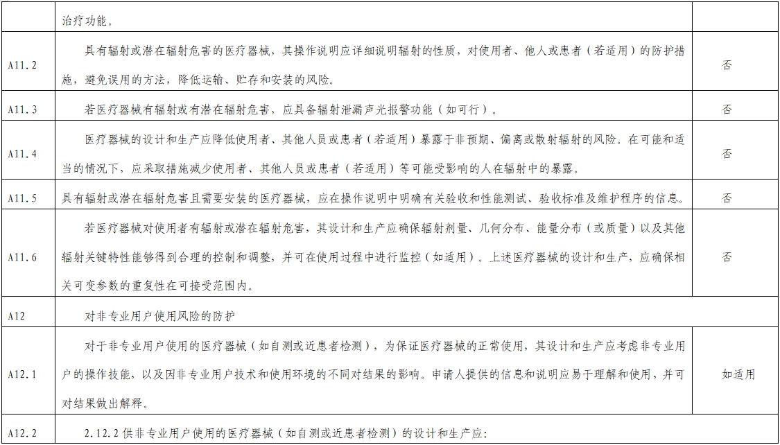 影像超声人工智能软件（流程优化类功能）技术审评要点（2023年第23号）(图10)