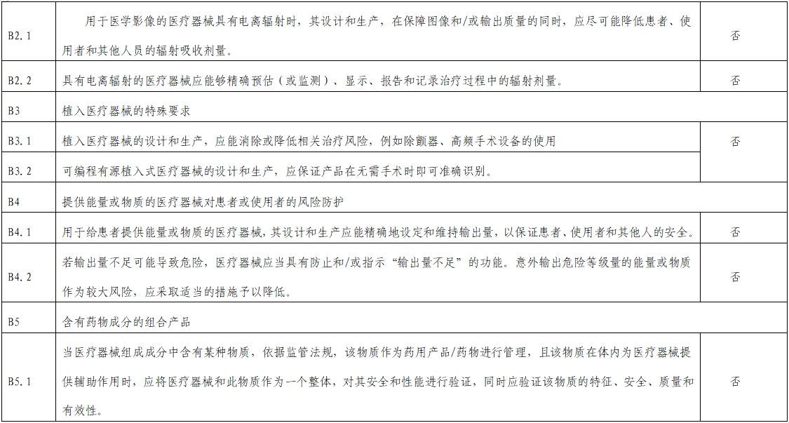 影像超声人工智能软件（流程优化类功能）技术审评要点（2023年第23号）(图13)