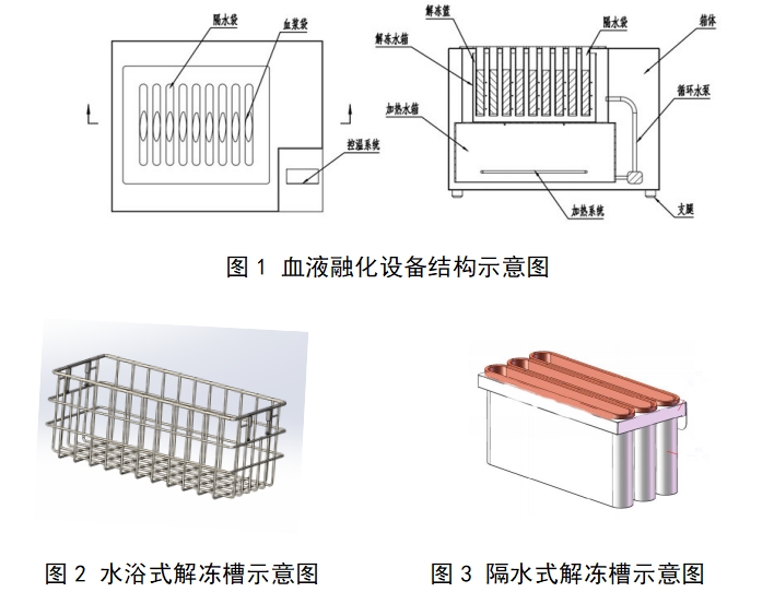 血液融化设备注册审查指导原则（2023年第22号）(图1)