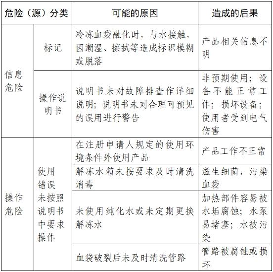 血液融化设备注册审查指导原则（2023年第22号）(图4)
