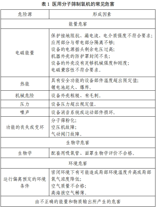 医用分子筛制氧机注册审查指导原则（2023年第22号）(图1)