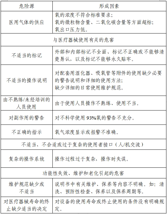 医用分子筛制氧机注册审查指导原则（2023年第22号）(图2)