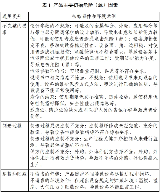 膀胱超声扫描仪注册审查指导原则（2023年第22号）(图3)