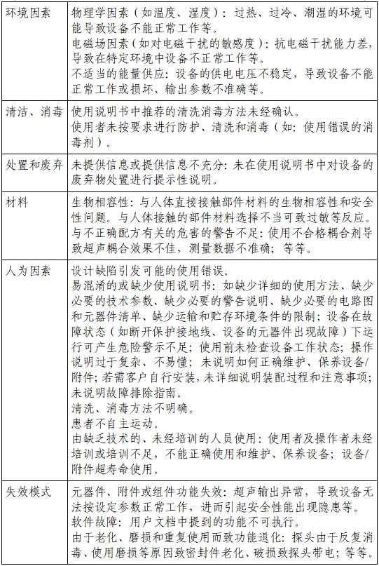 膀胱超声扫描仪注册审查指导原则（2023年第22号）(图4)
