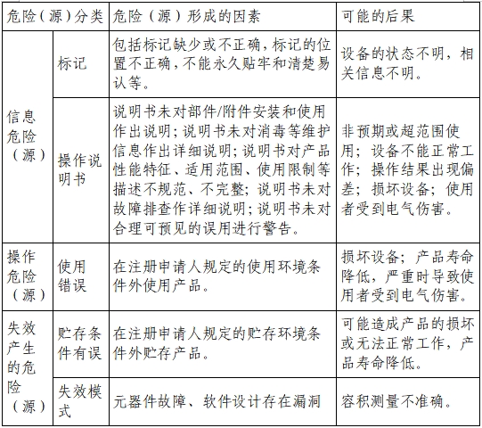 膀胱超声扫描仪注册审查指导原则（2023年第22号）(图6)