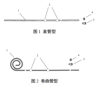 一次性使用腹膜透析导管注册审查指导原则（2023年第22号）(图1)