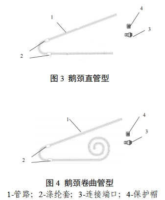 一次性使用腹膜透析导管注册审查指导原则（2023年第22号）(图2)
