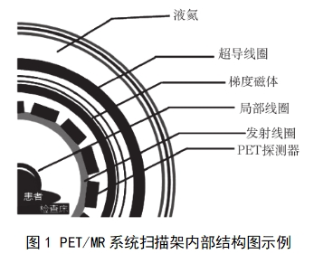 正电子发射磁共振成像系统注册审查指导原则（2024年第8号）(图1)