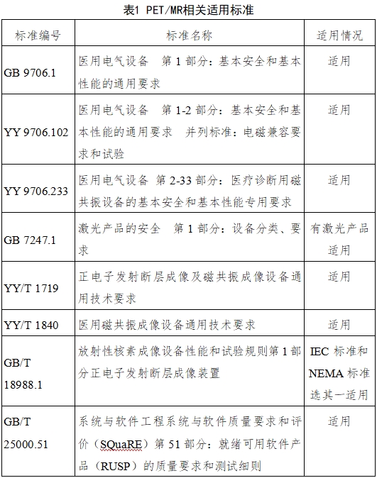 正电子发射磁共振成像系统注册审查指导原则（2024年第8号）(图2)