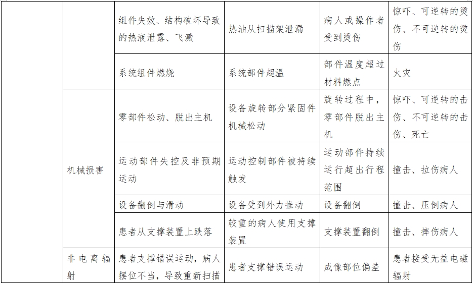 正电子发射磁共振成像系统注册审查指导原则（2024年第8号）(图16)