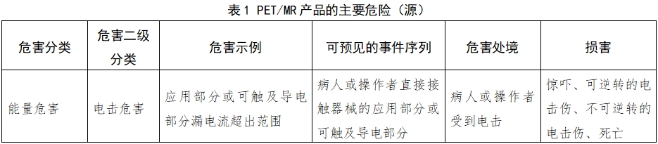 正电子发射磁共振成像系统注册审查指导原则（2024年第8号）(图14)