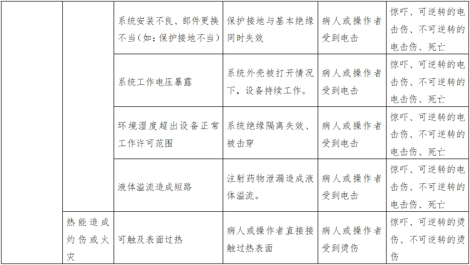 正电子发射磁共振成像系统注册审查指导原则（2024年第8号）(图15)