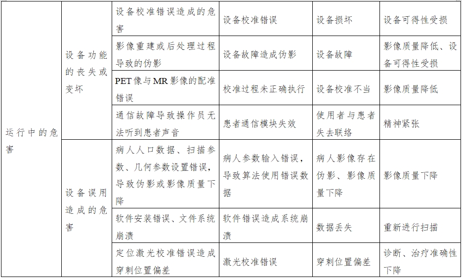 正电子发射磁共振成像系统注册审查指导原则（2024年第8号）(图19)