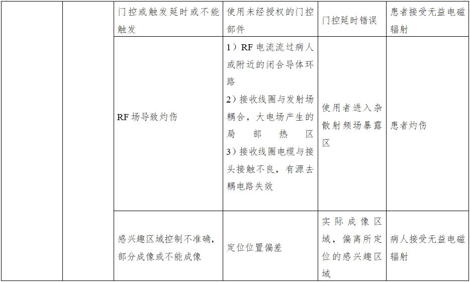 正电子发射磁共振成像系统注册审查指导原则（2024年第8号）(图17)