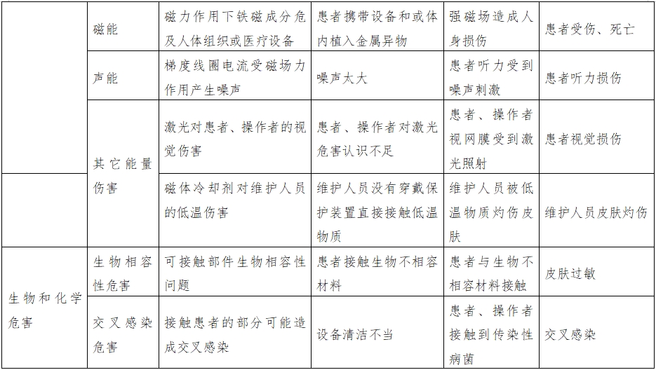 正电子发射磁共振成像系统注册审查指导原则（2024年第8号）(图18)