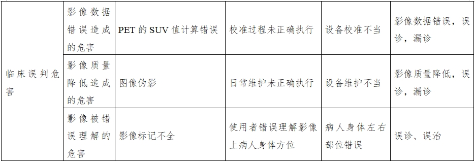 正电子发射磁共振成像系统注册审查指导原则（2024年第8号）(图21)