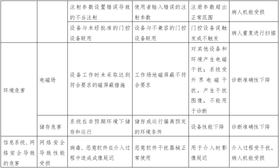 正电子发射磁共振成像系统注册审查指导原则（2024年第8号）(图20)