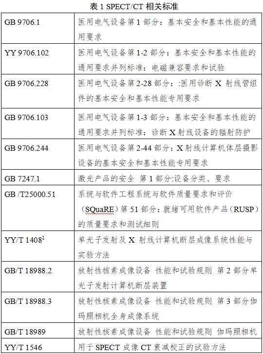 单光子发射X射线计算机断层成像系统注册审查指导原则（2024年第8号）(图1)