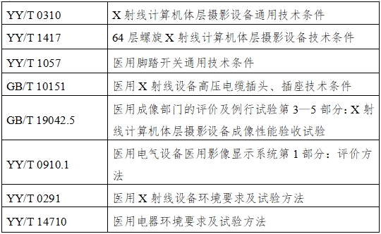 单光子发射X射线计算机断层成像系统注册审查指导原则（2024年第8号）(图2)