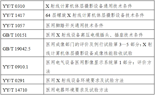 单光子发射X射线计算机断层成像系统注册审查指导原则（2024年第8号）(图2)