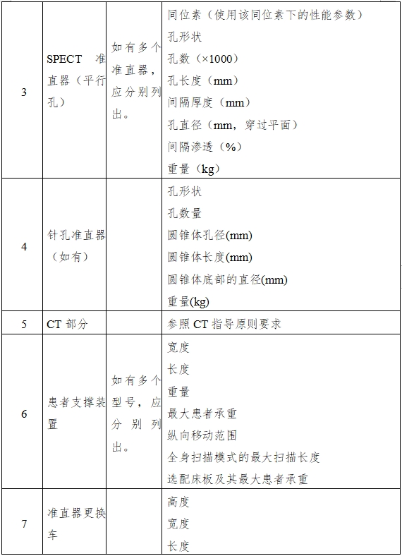 单光子发射X射线计算机断层成像系统注册审查指导原则（2024年第8号）(图4)