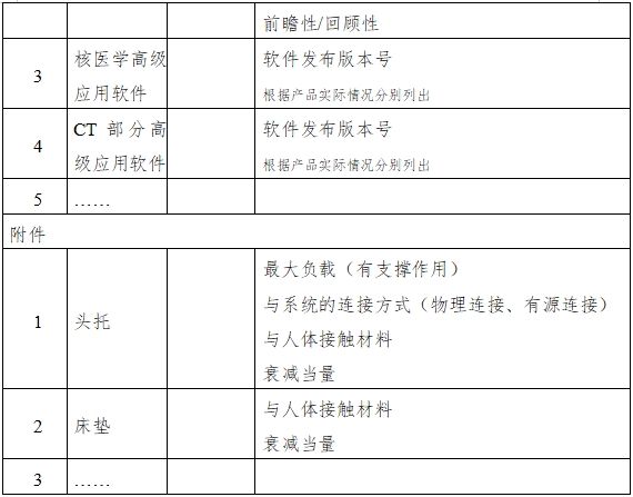 单光子发射X射线计算机断层成像系统注册审查指导原则（2024年第8号）(图6)