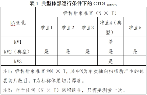 单光子发射X射线计算机断层成像系统注册审查指导原则（2024年第8号）(图9)