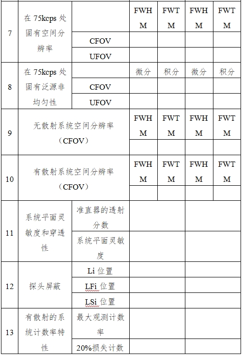 单光子发射X射线计算机断层成像系统注册审查指导原则（2024年第8号）(图11)