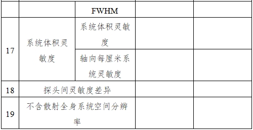 单光子发射X射线计算机断层成像系统注册审查指导原则（2024年第8号）(图14)