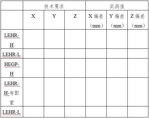 单光子发射X射线计算机断层成像系统注册审查指导原则（2024年第8号）(图15)