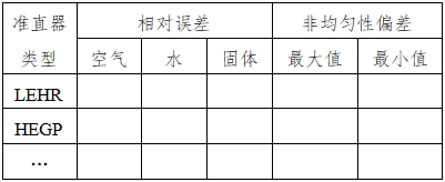 单光子发射X射线计算机断层成像系统注册审查指导原则（2024年第8号）(图17)