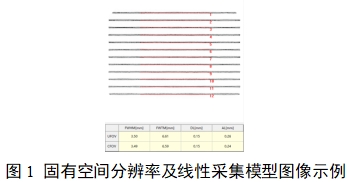 单光子发射X射线计算机断层成像系统注册审查指导原则（2024年第8号）(图19)