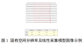 单光子发射X射线计算机断层成像系统注册审查指导原则（2024年第8号）(图19)