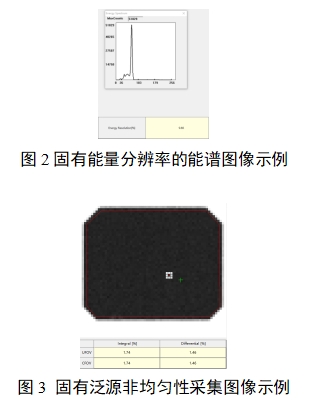 单光子发射X射线计算机断层成像系统注册审查指导原则（2024年第8号）(图20)