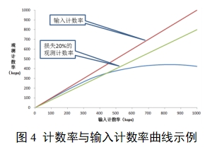 单光子发射X射线计算机断层成像系统注册审查指导原则（2024年第8号）(图21)