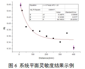 单光子发射X射线计算机断层成像系统注册审查指导原则（2024年第8号）(图23)