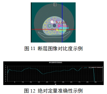 单光子发射X射线计算机断层成像系统注册审查指导原则（2024年第8号）(图29)