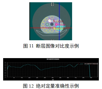 单光子发射X射线计算机断层成像系统注册审查指导原则（2024年第8号）(图29)