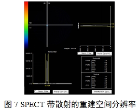 单光子发射X射线计算机断层成像系统注册审查指导原则（2024年第8号）(图24)