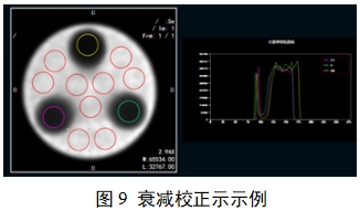 单光子发射X射线计算机断层成像系统注册审查指导原则（2024年第8号）(图27)