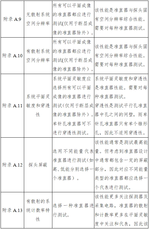 单光子发射X射线计算机断层成像系统注册审查指导原则（2024年第8号）(图31)