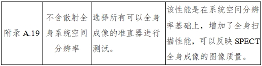 单光子发射X射线计算机断层成像系统注册审查指导原则（2024年第8号）(图33)