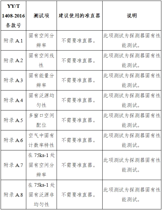 单光子发射X射线计算机断层成像系统注册审查指导原则（2024年第8号）(图30)