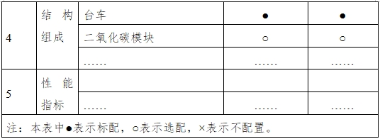 呼吸机注册审查指导原则（2023年修订版）（2024年第8号）(图3)