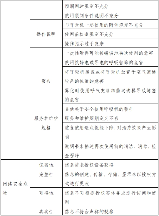 呼吸机注册审查指导原则（2023年修订版）（2024年第8号）(图7)