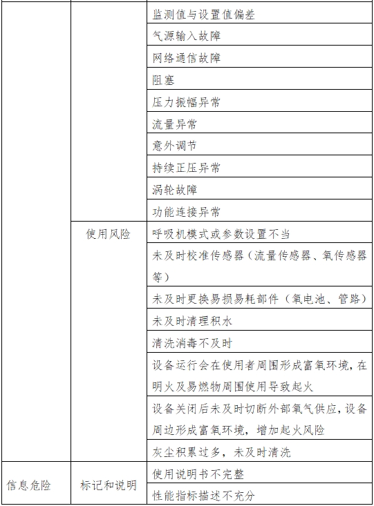 呼吸机注册审查指导原则（2023年修订版）（2024年第8号）(图6)
