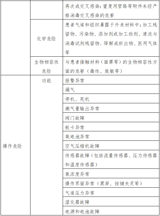 呼吸机注册审查指导原则（2023年修订版）（2024年第8号）(图5)