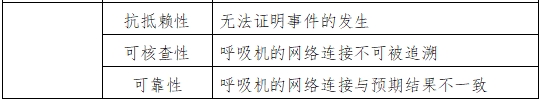 呼吸机注册审查指导原则（2023年修订版）（2024年第8号）(图8)