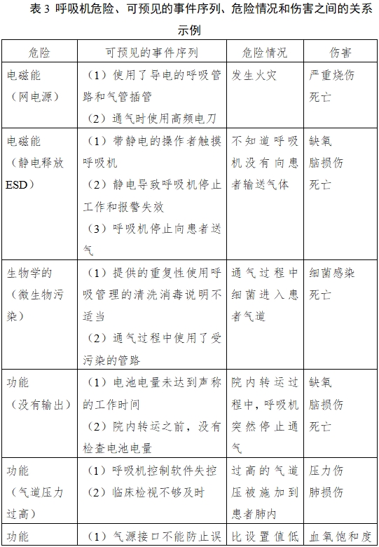 呼吸机注册审查指导原则（2023年修订版）（2024年第8号）(图9)